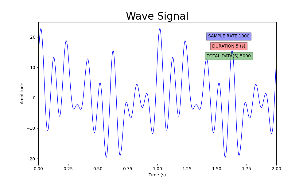 DFT Analyzer preview